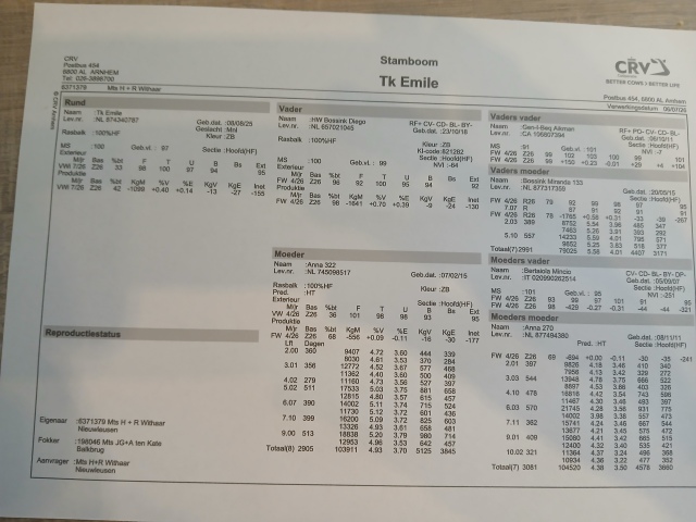 Dekstier 2 generaties 100.000 kg!!!